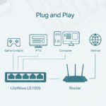 LS1005 - Switch Để Bàn 5 Cổng 10/100Mbps - Ảnh 5