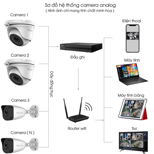 Bộ 2 Mắt Camera HILOOK 2.0mp - Có Màu Ban Đêm