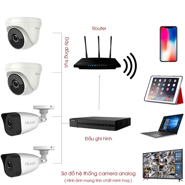 Bộ 5 Mắt Camera HILOOK 2.0mp