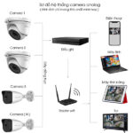 Bộ 6 Mắt Camera HILOOK 2.0mp - Thu Tiếng - Ảnh 2