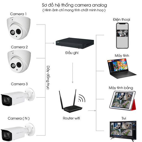 Bộ 2 Mắt Camera IP KBVISION 2.0mp