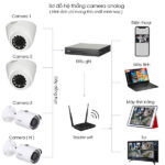 Bộ 5 Mắt Camera IP DAHUA 2.0mp - Ảnh 2