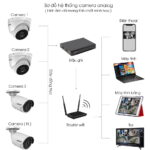 Bộ 2 Mắt Camera HIKVISION 2.0mp – Thu Tiếng