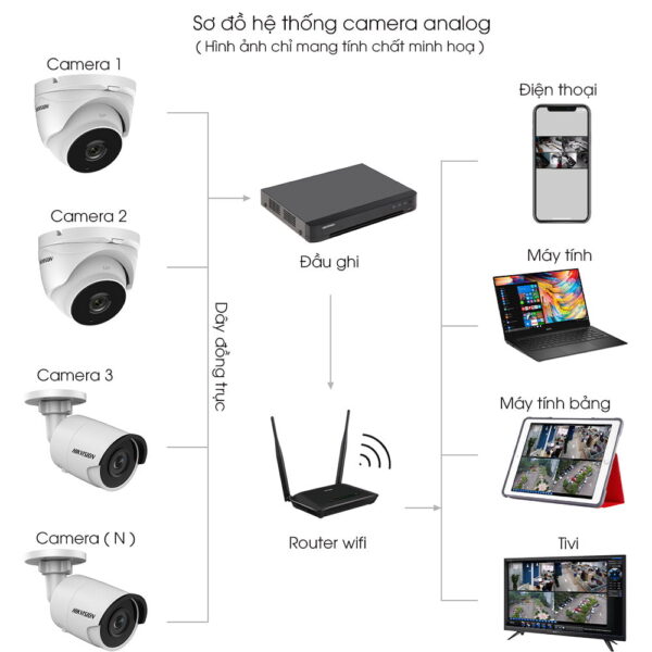 Bộ 2 Mắt Camera HIKVISION 2.0mp – Thu Tiếng