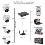 Bộ 3 Mắt Camera HIKVISION 5.0mp