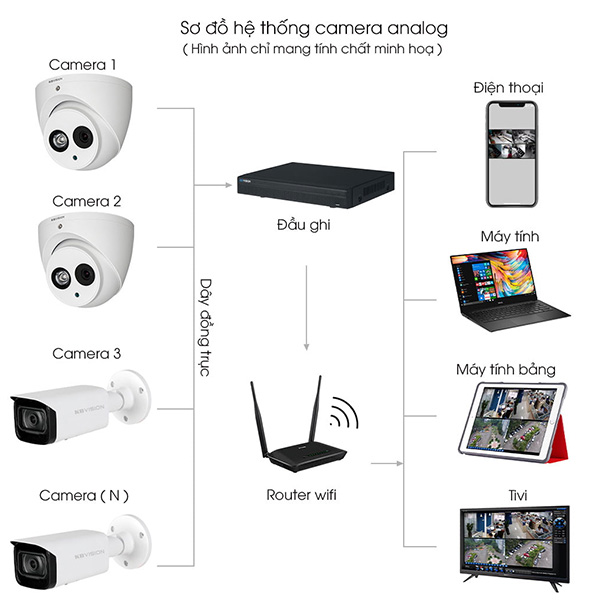 Bộ 3 Mắt Camera KBVISION 2.0mp