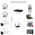 Bộ 7 Mắt Camera HILOOK 2.0mp - Có Màu Ban Đêm - Ảnh 2