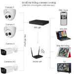 Bộ 3 Mắt Camera KBVISION 8.0mp (4K) - Ảnh 3