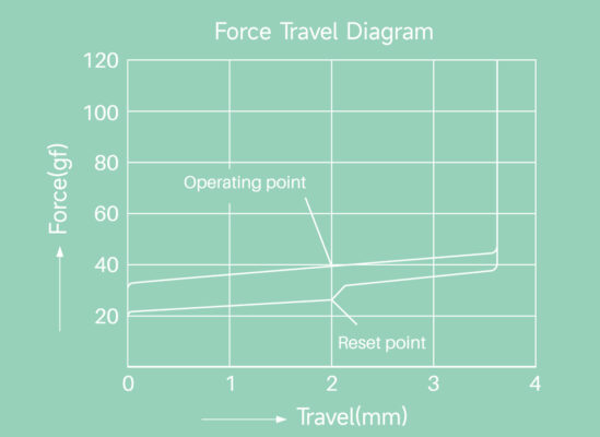 AKKO Switch Botany ( 5 pin / 45 switch) - Ảnh 3