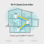 Bộ phát wifi mesh TP-Link Deco E4 Wireless AC1200 - Ảnh 7